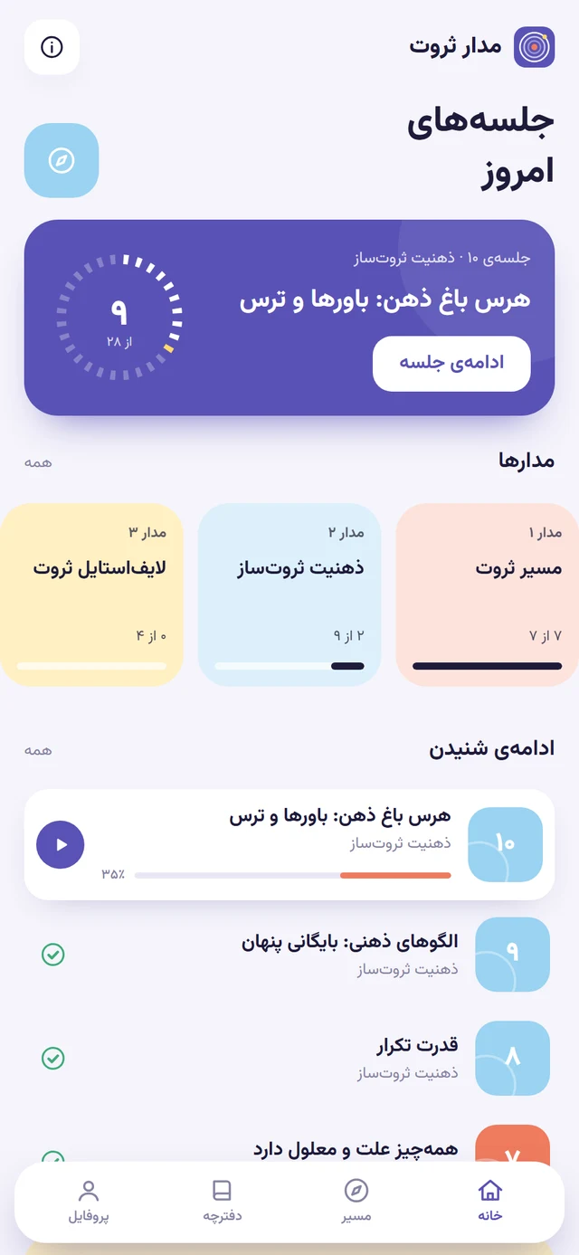صفحه‌ی اصلی مدار ثروت: بنر جلسه‌ی امروز، مدارها و ادامه‌ی شنیدن